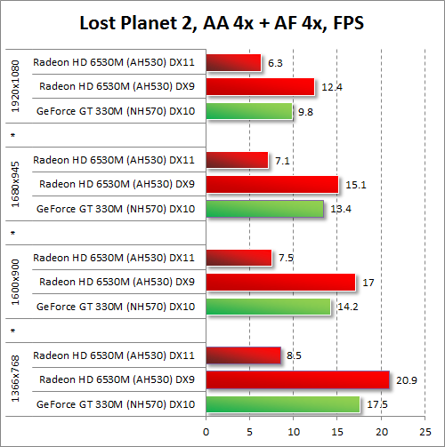   AMD Radeon HD 6530M  NVIDIA GeForce GT 330M  Lost Planet 2      