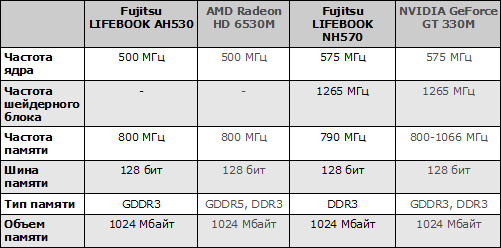    Fujitsu LIFEBOOK AH530  Fujitsu LIFEBOOK NH570