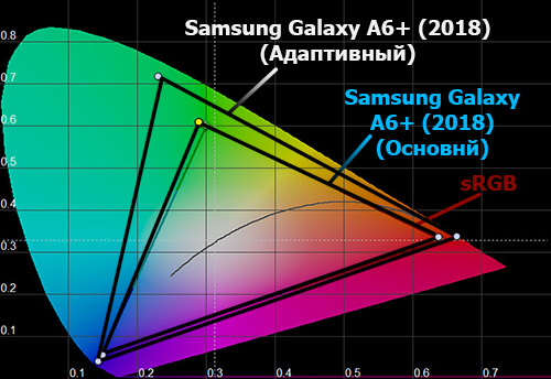    Galaxy A6+ (2018)