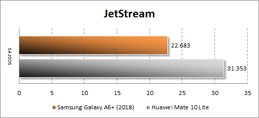  Samsung Galaxy A6+ (2018)  JetStream