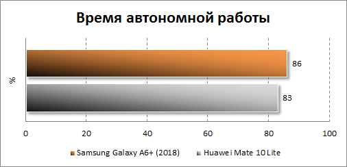    Samsung Galaxy A6+ (2018)