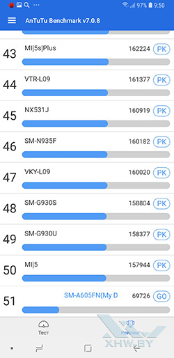 Результаты Samsung Galaxy A6+ (2018) в Antutu. Рис. 2