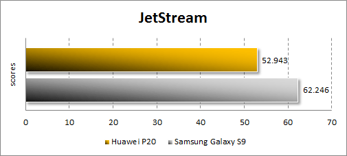  Huawei P20  JetStream