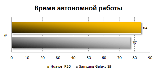  Huawei P20