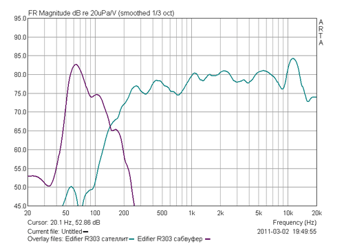   Edifier R303