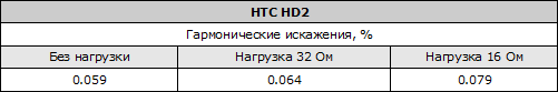 Таблица гармонических искажений HTC HD2