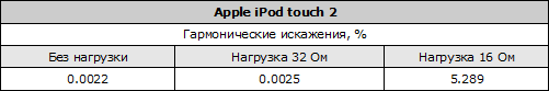 Таблица гармонических искажений Apple iPod touch 2 gen