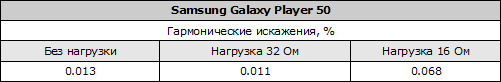    Samsung Galaxy Player 50