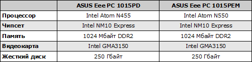 Конфигурация сравниваемых нетбуков: ASUS Eee PC 1015PD и ASUS Eee PC 1015PEM
