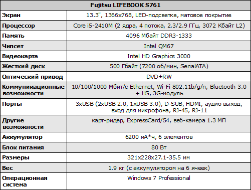  Fujitsu LIFEBOOK S761