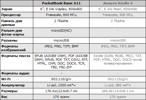  PocketBook Basic 611  Amazon Kindle 4