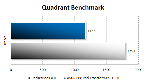  PocketBook A10  Quadrant Standard