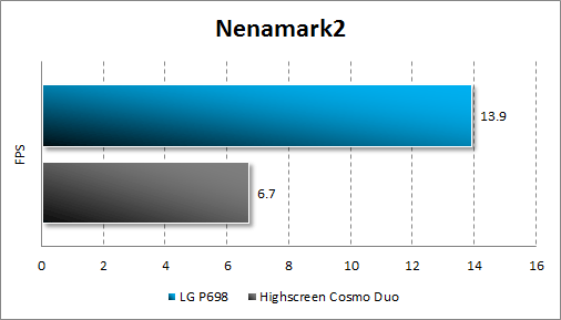 Производительность LG Optimus Net Dual P698 в Nenamark2