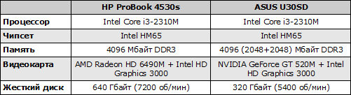  HP ProBook 4530s  ASUS U30SD