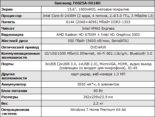  Samsung 700Z5A-S01RU