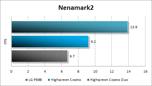 Производительность Highscreen Cosmo и Cosmo Duo в Nenamark2
