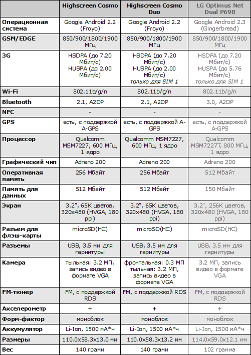  LG P698, Highscreen Cosmo  Cosmo Duo