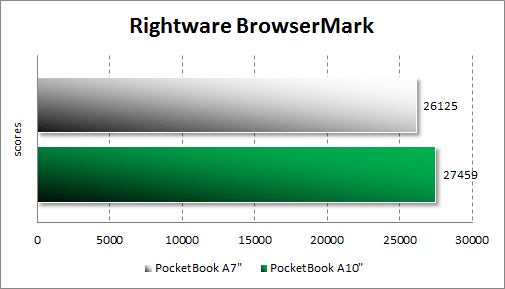  PocketBook A7  RightWare BrowserMark