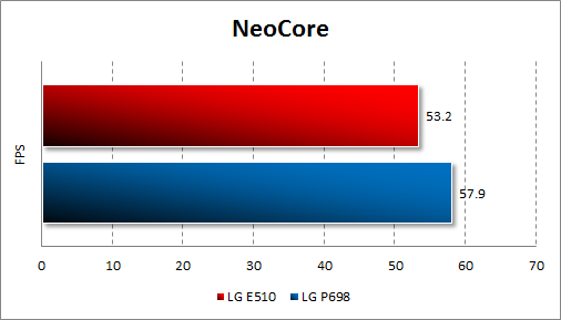  LG Optimus Hub E510  NeoCore