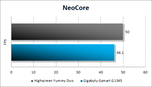 Тестирование Highscreen Yummy Duo и Gigabyte GSmart G1345 в NeoCore