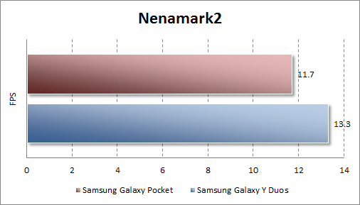  Samsung Galaxy Pocket  Nenamark 2