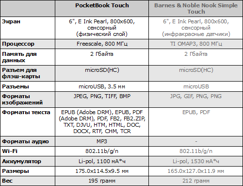  PocketBook Touch  Barnes & Noble Nook Simple Touch