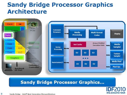 Intel Sandy Bridge video