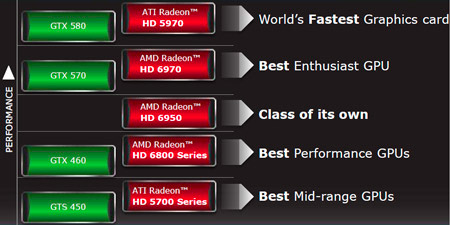  AMD Radeon HD 6950  Radeon HD 6970