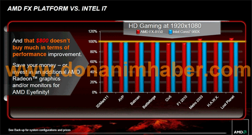  AMD FX-8150  Core i7