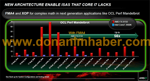  AMD FX-8150  Core i7. . 3