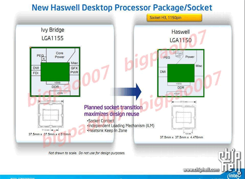   Intel Haswell