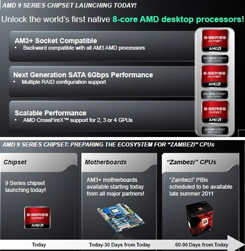 Чипсеты AMD серии 9