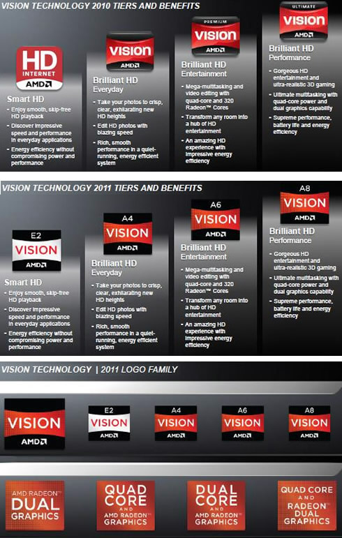 Платформа AMD VISION