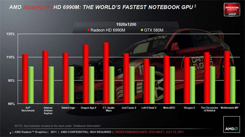  AMD Radeon HD 6990M  NVIDIA GeForce GTX 580M
