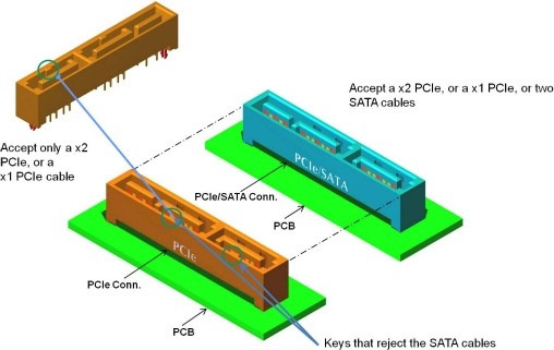 SATA Express   16 / 