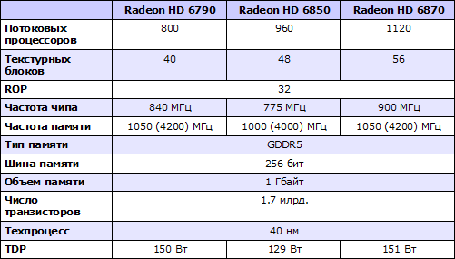 AMD  Radeon HD 6790