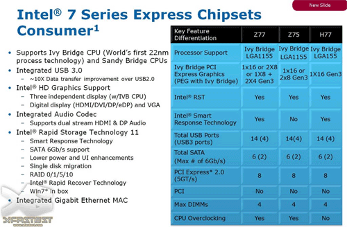 Ivy Bridge будет поддерживать PCI Express 3.0