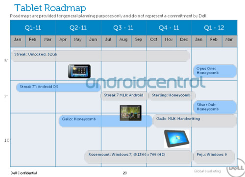 Dell запланировала планшет под управлением Windows 8