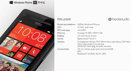 HTC 8x