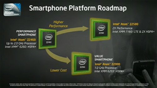 Intel представила Atom для смартфонов