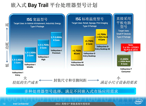 Intel   Atom