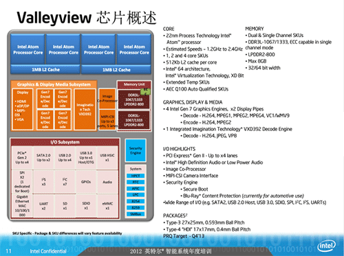  Intel Valleyview