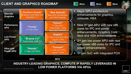 Richland    APU AMD