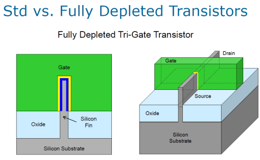 Трехмерный транзистор Intel