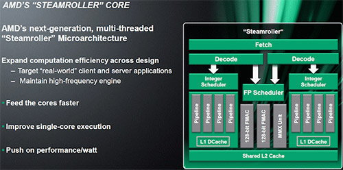  AMD Streamroller