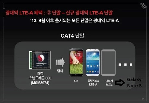 Galaxy Note III   LTE-Advanced