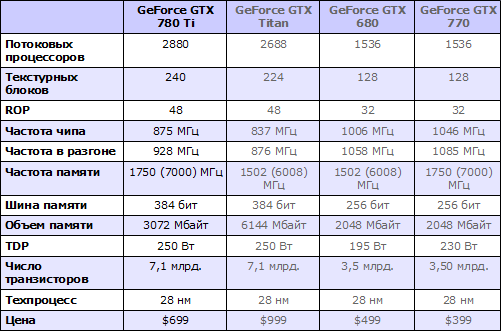  GeForce GTX 780 Ti
