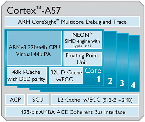 TSMC    Cortex-A57