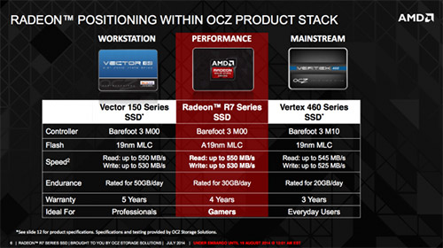 AMD   SSD  Toshiba