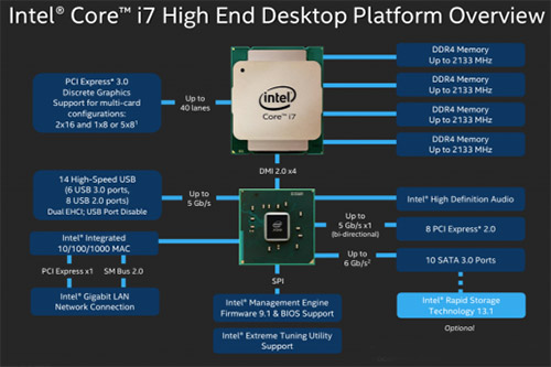 Intel X99